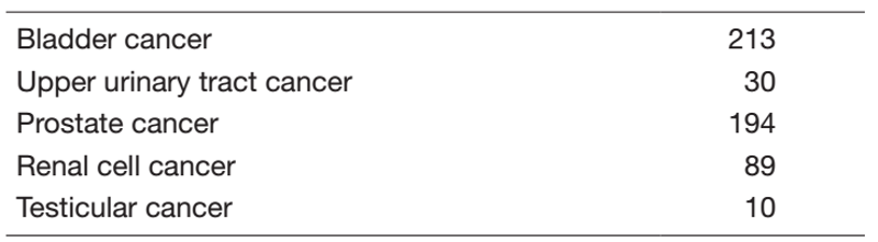 Table 1. Number of patients