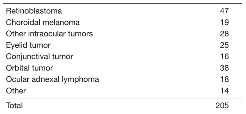 Table 1. Number of patients