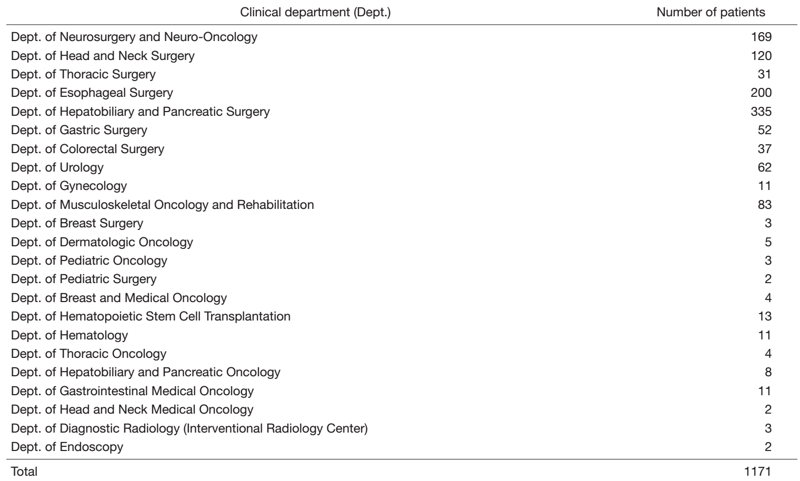 Table 2: Number of patients managed at intensive care unit, classified by clinical department