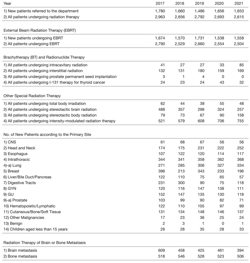 Table 1.