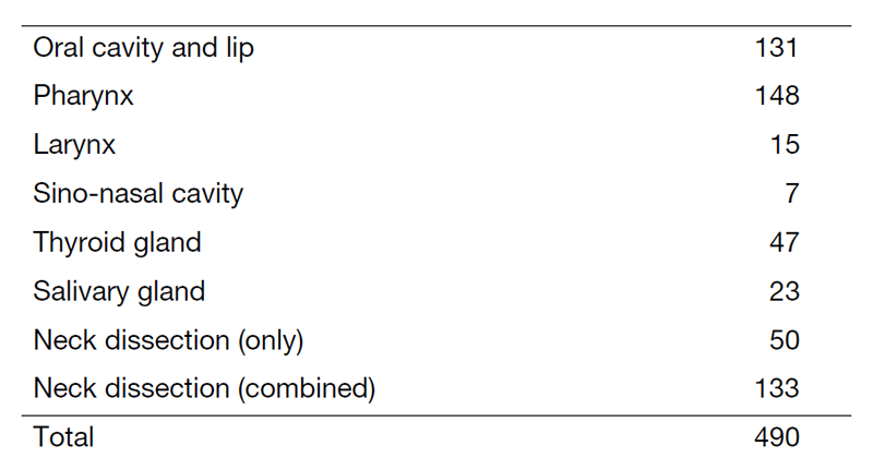 Table 1. Number of patients (April 2022 to March 2023)