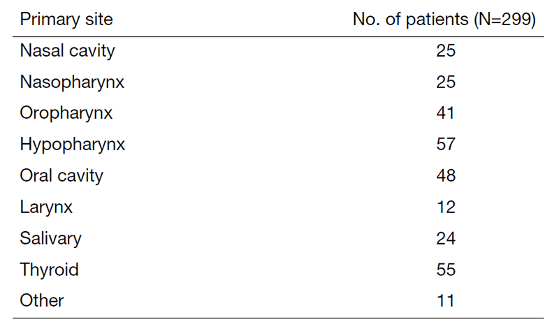 Table 1. Number of patients by site