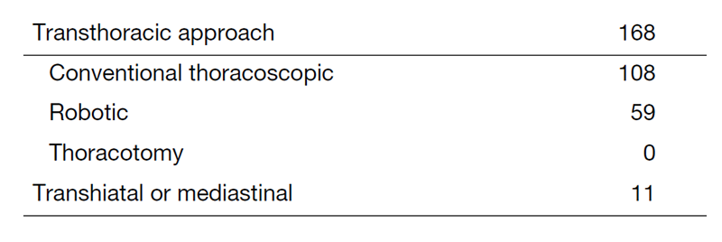 Table 1. Type of Procedures for Thoracic Esophageal Cancer