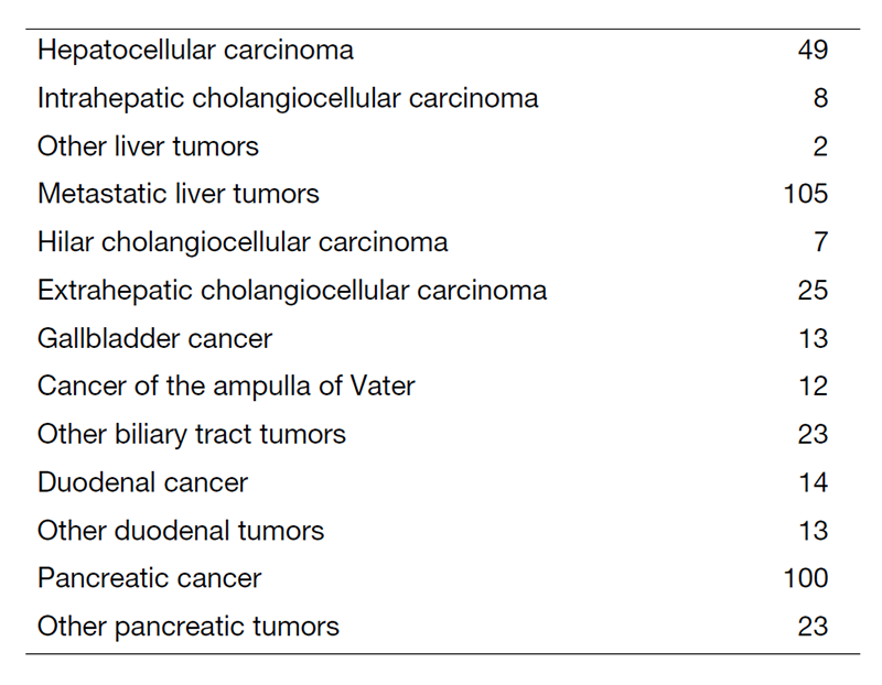 Table 1. Number of patients