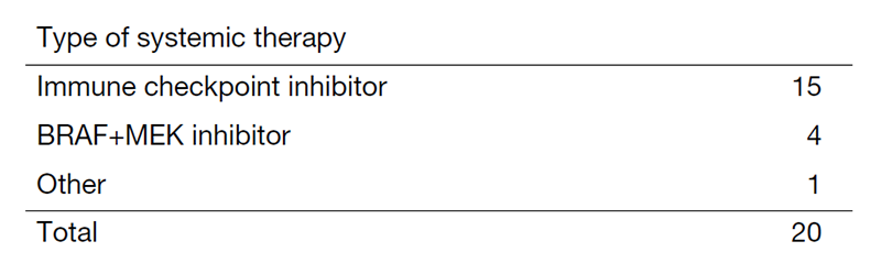 Table 2. Number of patients treated with anticancer drugs