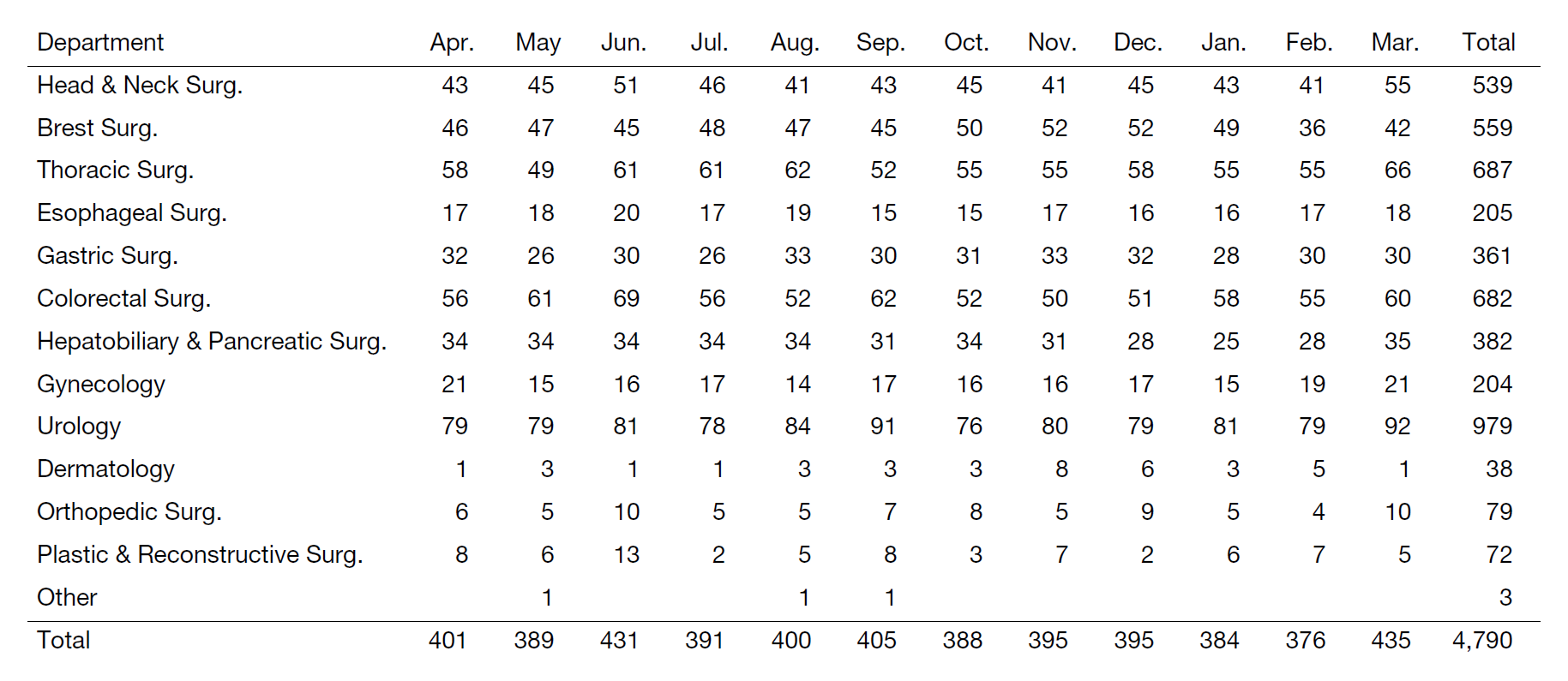 Table 1. Total number of operations