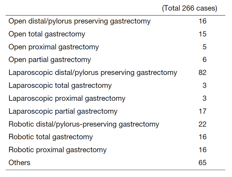 Table 1. Number of patients