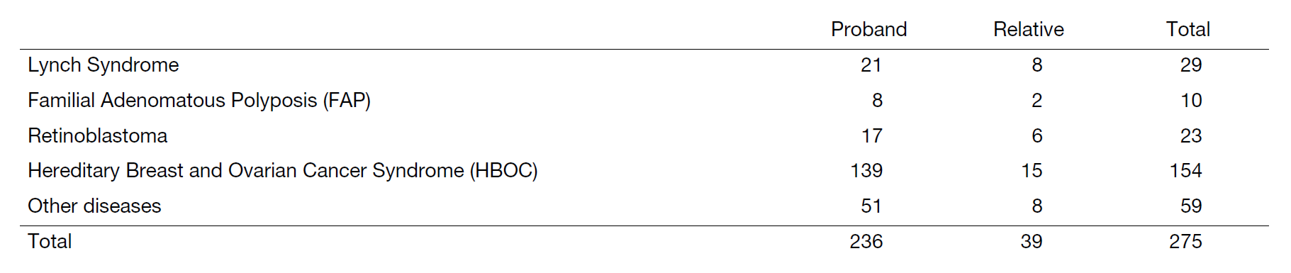 Table 1. Number of new clients (Apr. 2022 – Mar. 2023)