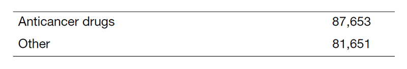 Table 3. Aseptic preparation of injectable drugs in 2022