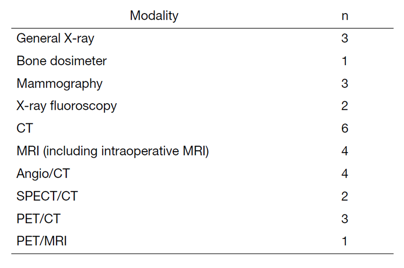 Table 1. Number of diagnostic imaging devices