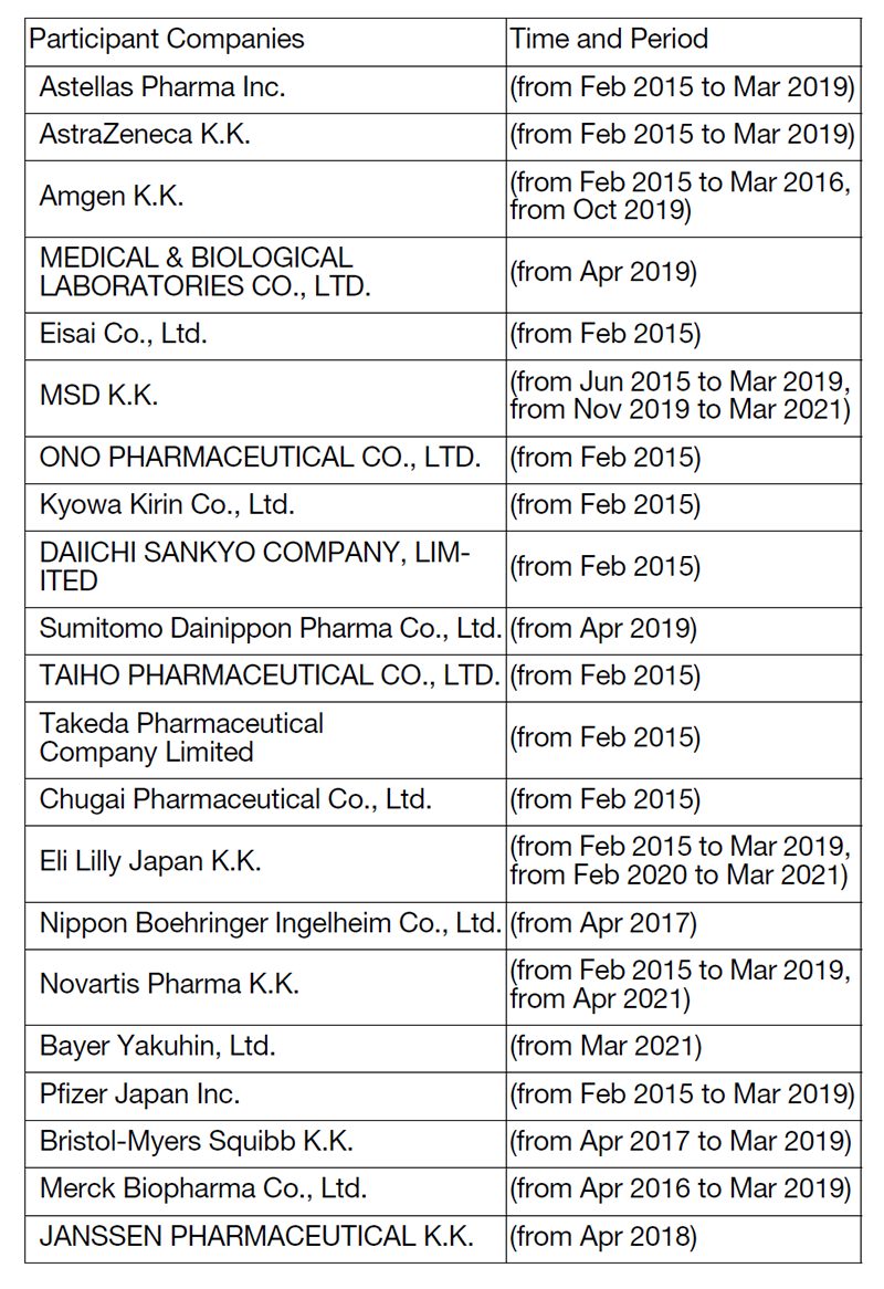 Table 1. Participant Companies to SCRUM-Japan