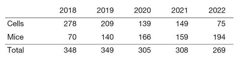 Table 1. Number of times gamma-ray irradiators were used