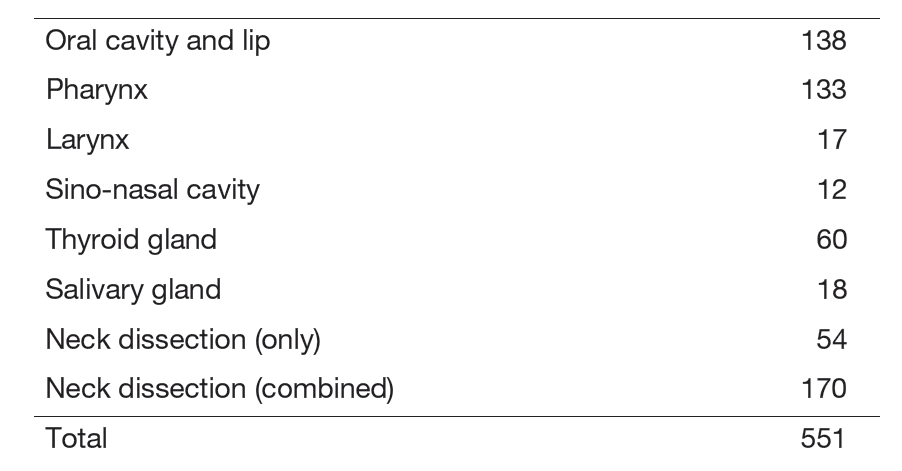 Table 1. Number of patients (April 2024 to March 2025)