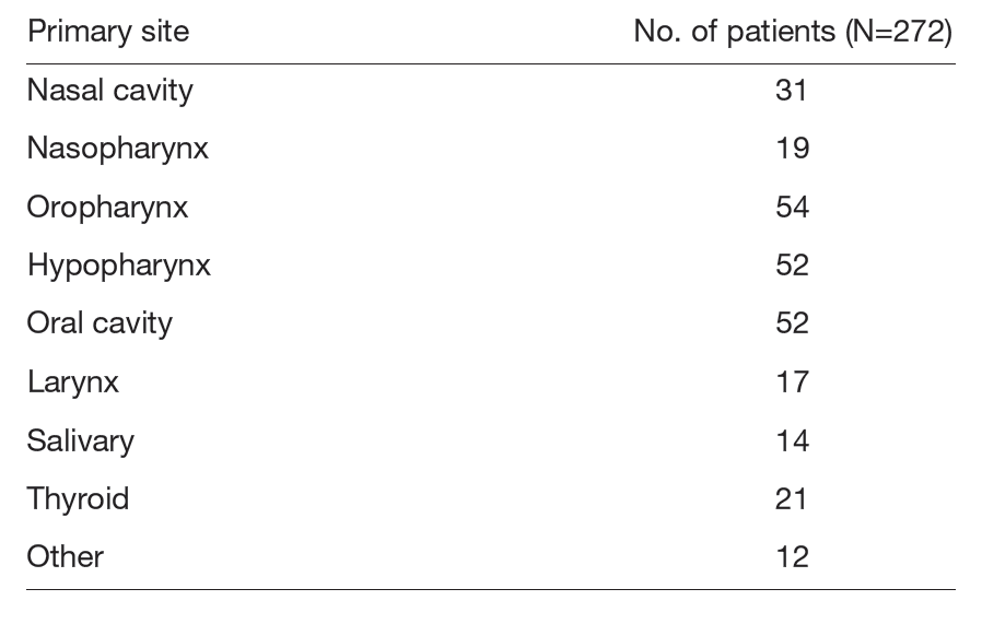 Table 1. Number of patients by site