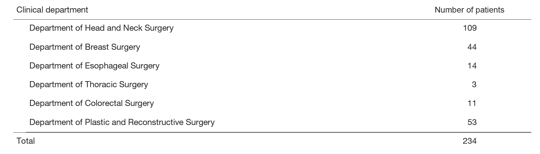 Table 1. Number of patients (April 2024 to March 2025)