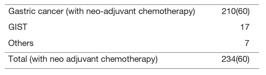 Table 1. Number of resections