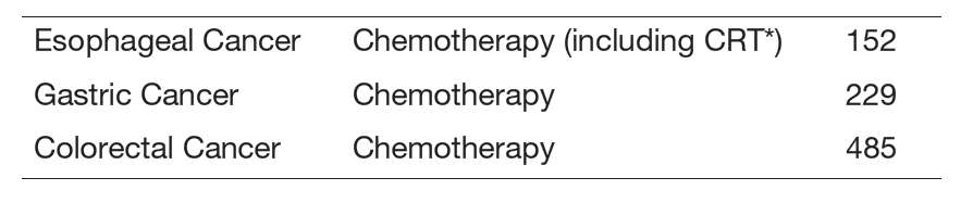 Table 1. Number of new patients