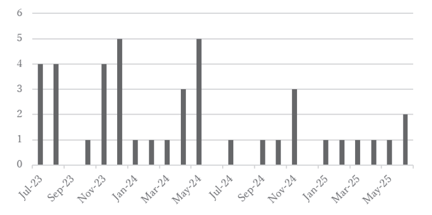 Figure1.Number of irAE/CRS/ICANS