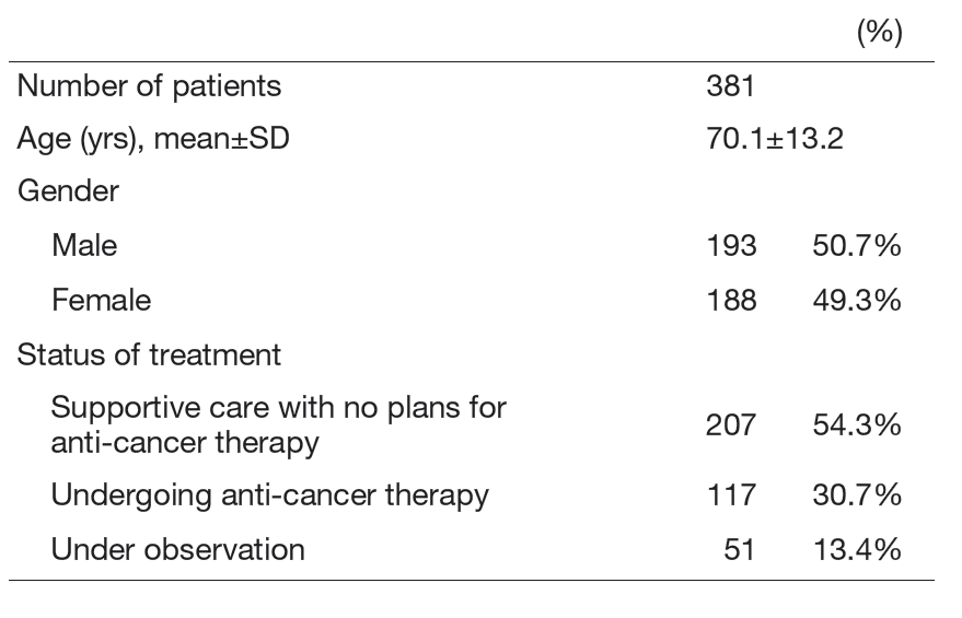 Table 1. Number of patients in the outpatient clinic