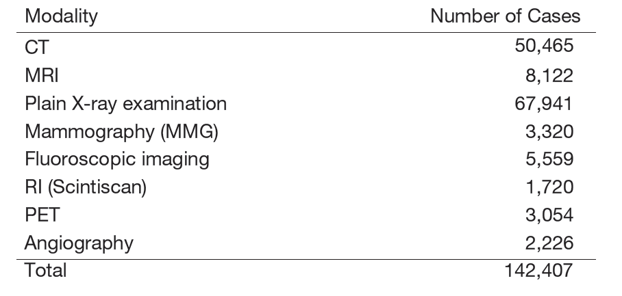 Table 1. Number of examinations in 2024