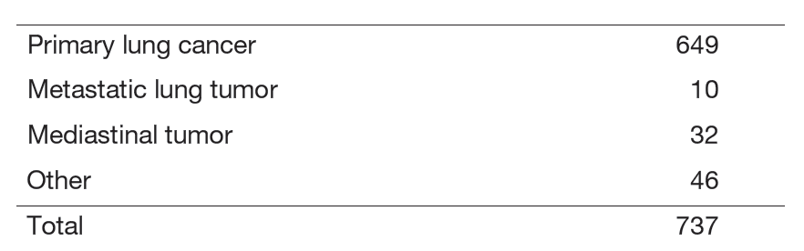 Table 1. Details of resected disease