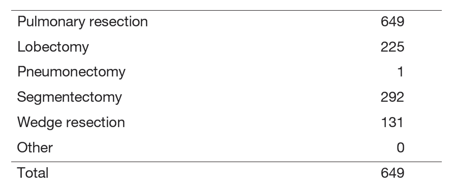 Table 2. Details of surgical procedures