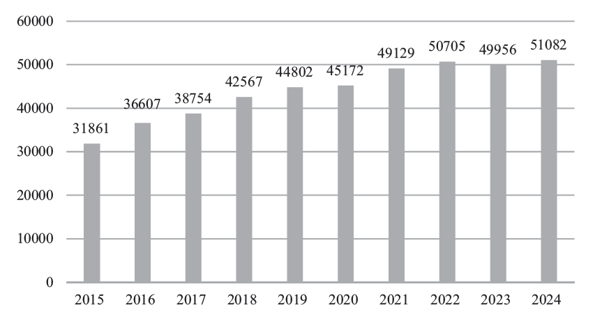 Figure 1. Cumulative total number of patients