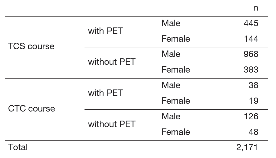 Table 1.Comprehensive cancer screening program: 2024/4 - 2025/3