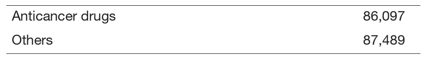 Table 3. Aseptic preparation of injectable drugs in 2024