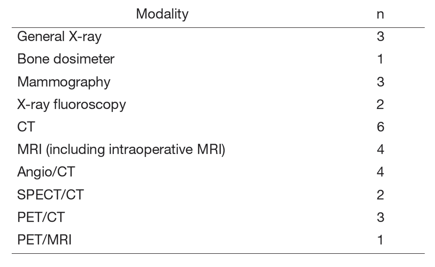 Table 1. Number of diagnostic imaging devices