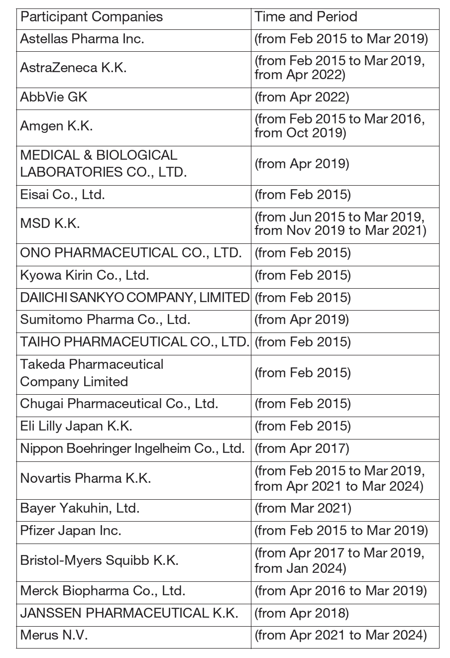 Table 1. Participant Companies to SCRUM-Japan