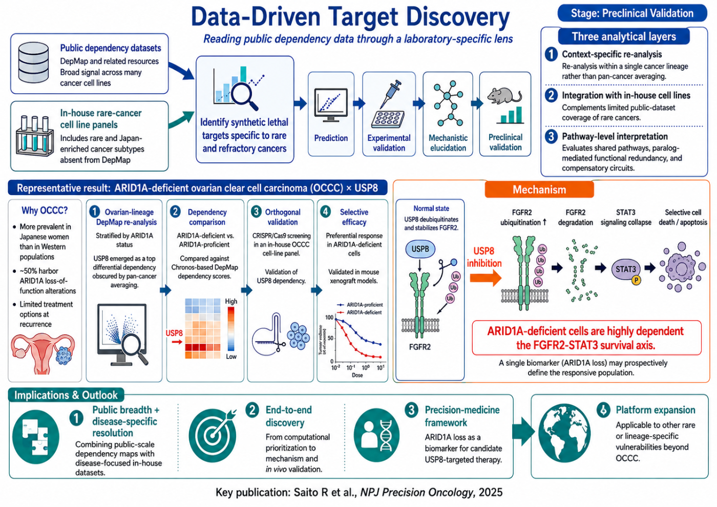 HighLight_DataDrivenTargetDiscovery_260809.png