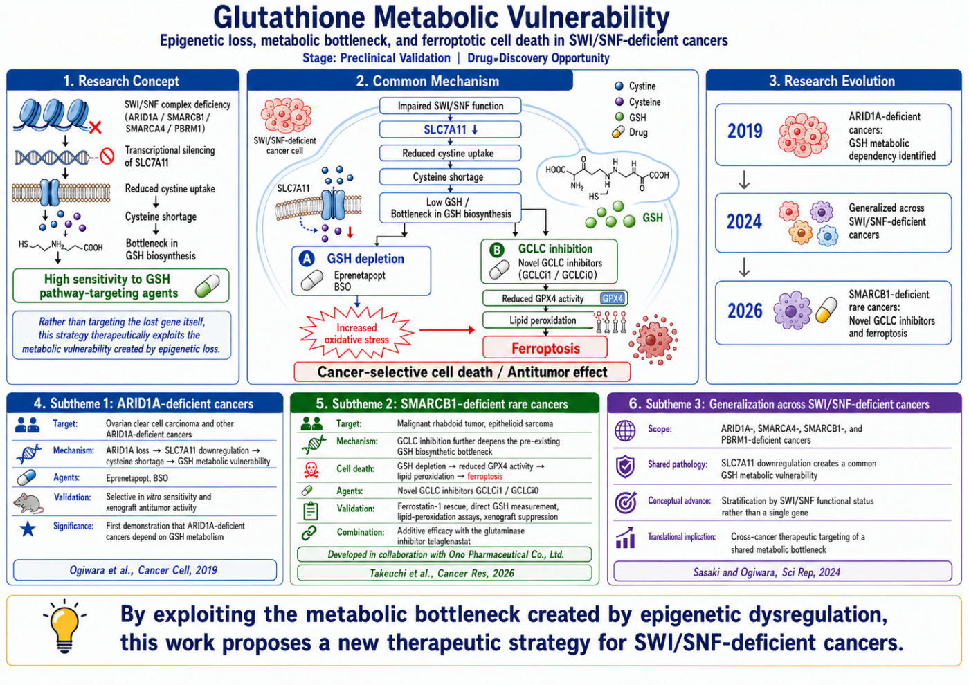 HighLight_GlutathioneMetabolicVulnerability_260809.png
