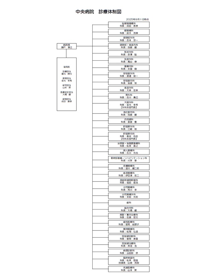 中央病院 診療体制図202508