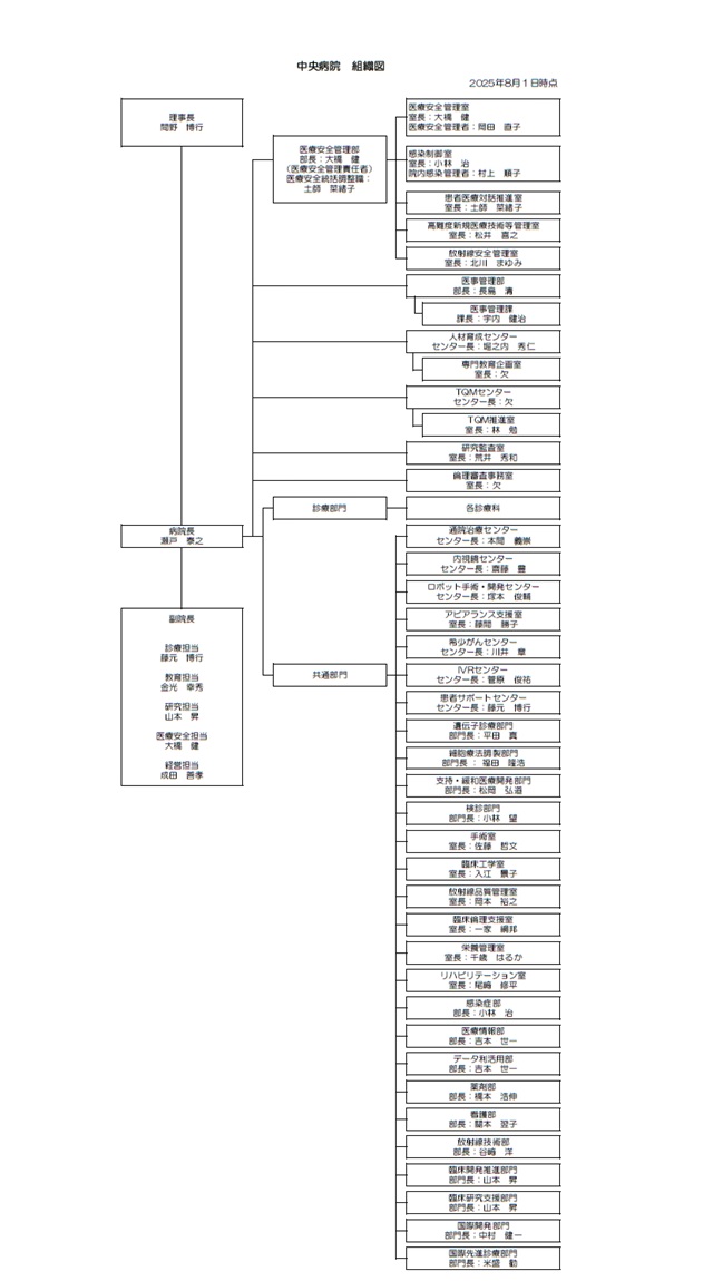 組織図20250801