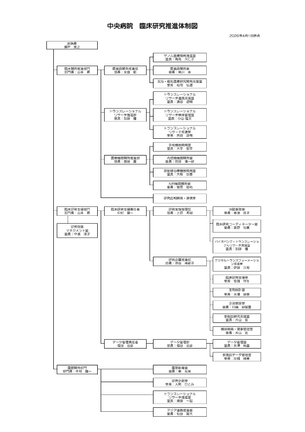 臨床研究推進体制202604