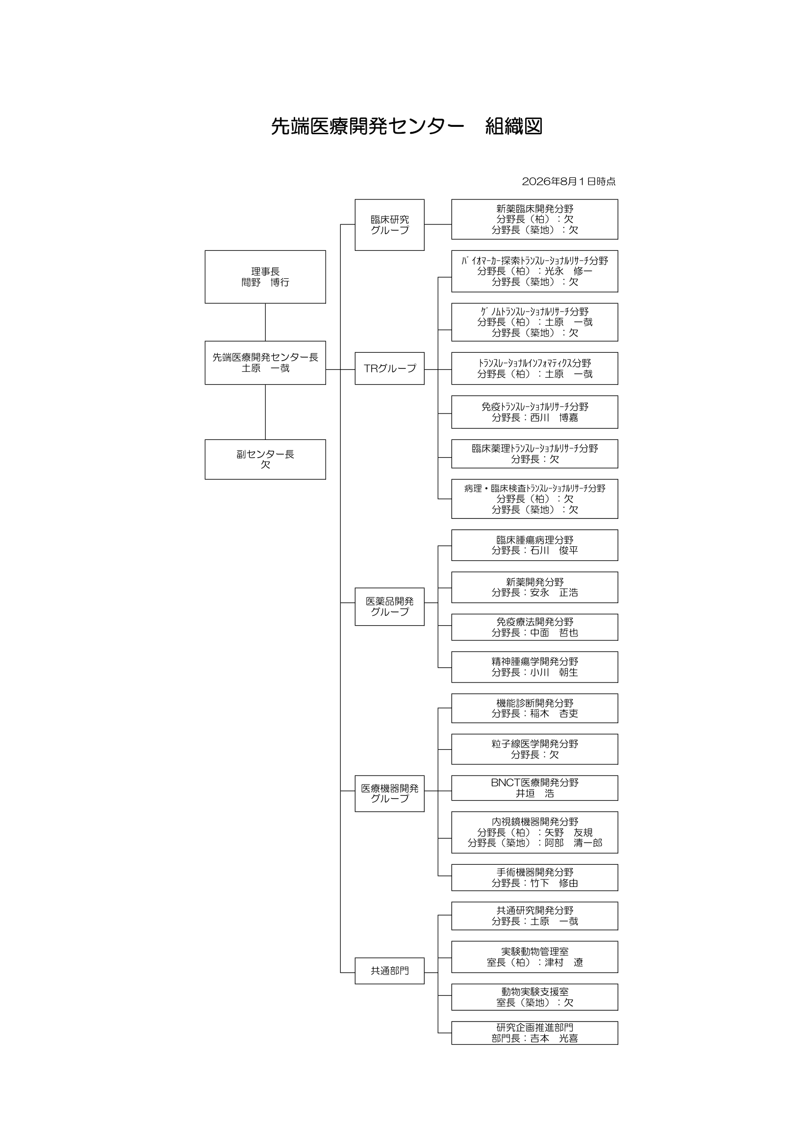 EPOC組織図 2026