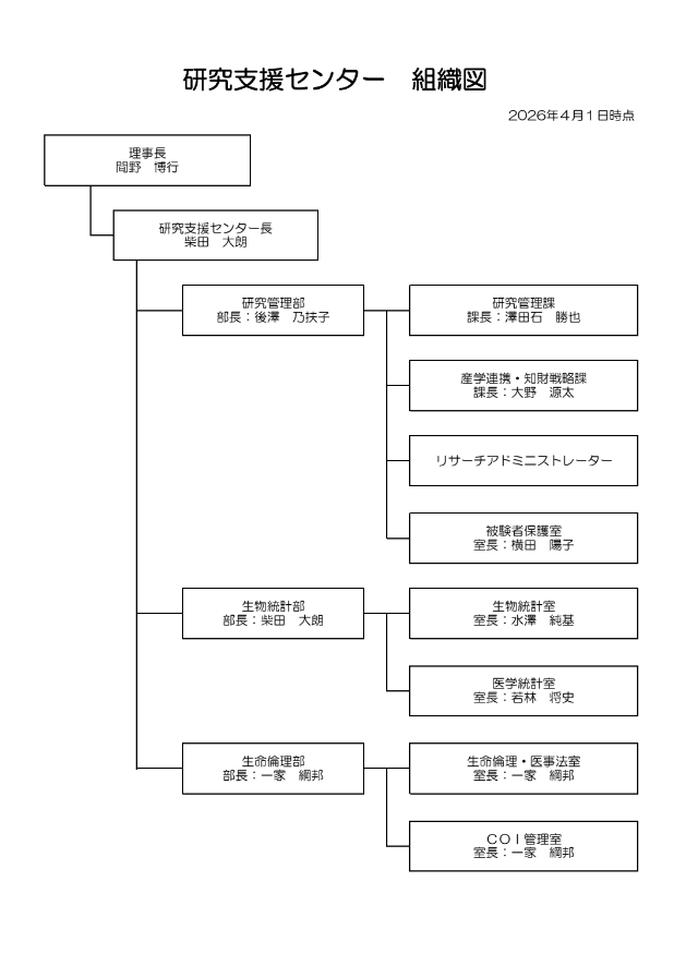 研究支援センター 組織図202604
