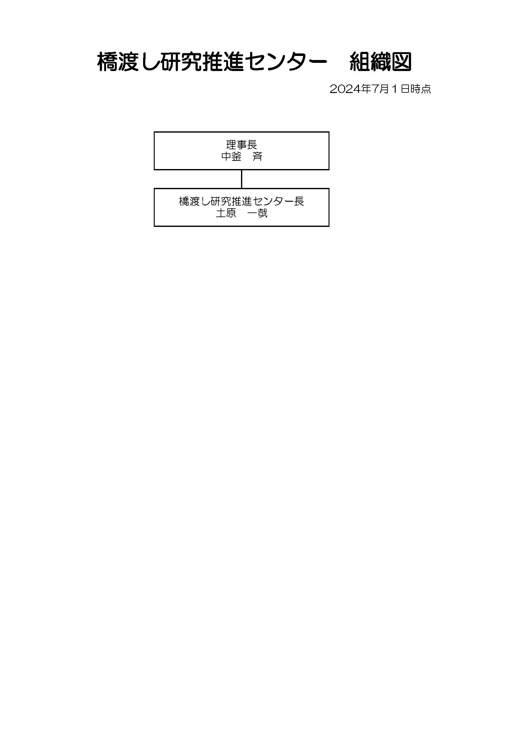 橋渡し研究推進センター組織図