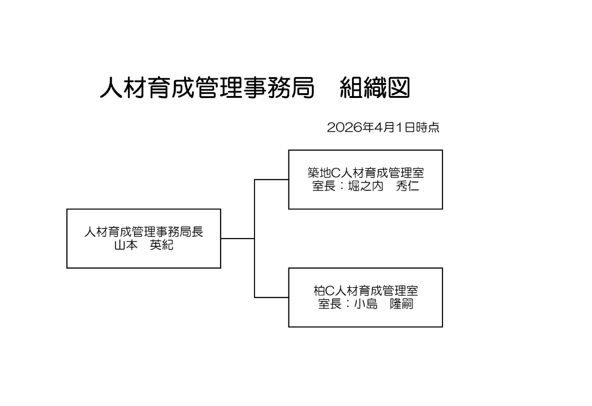 人材育成管理事務局　組織図202604