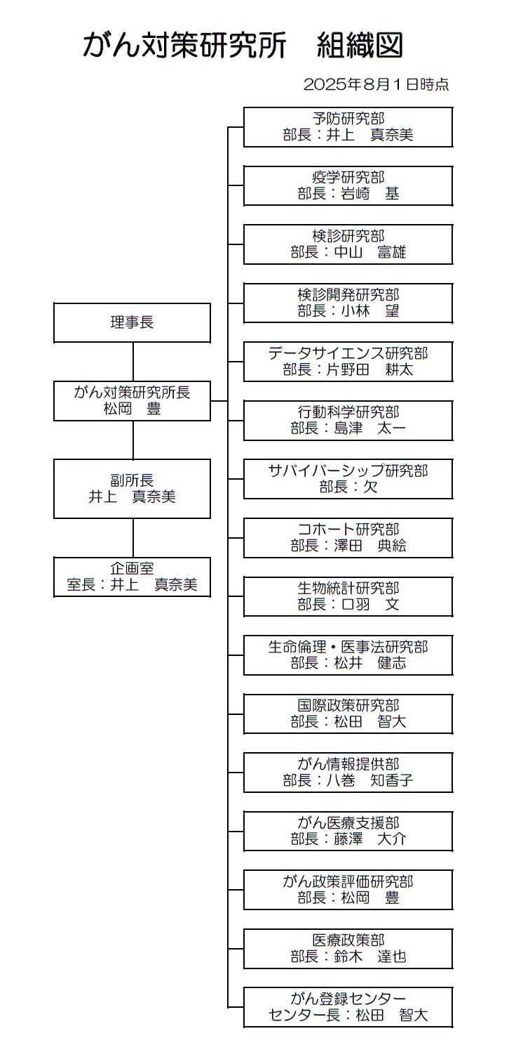 がん対策研究所 組織図202508