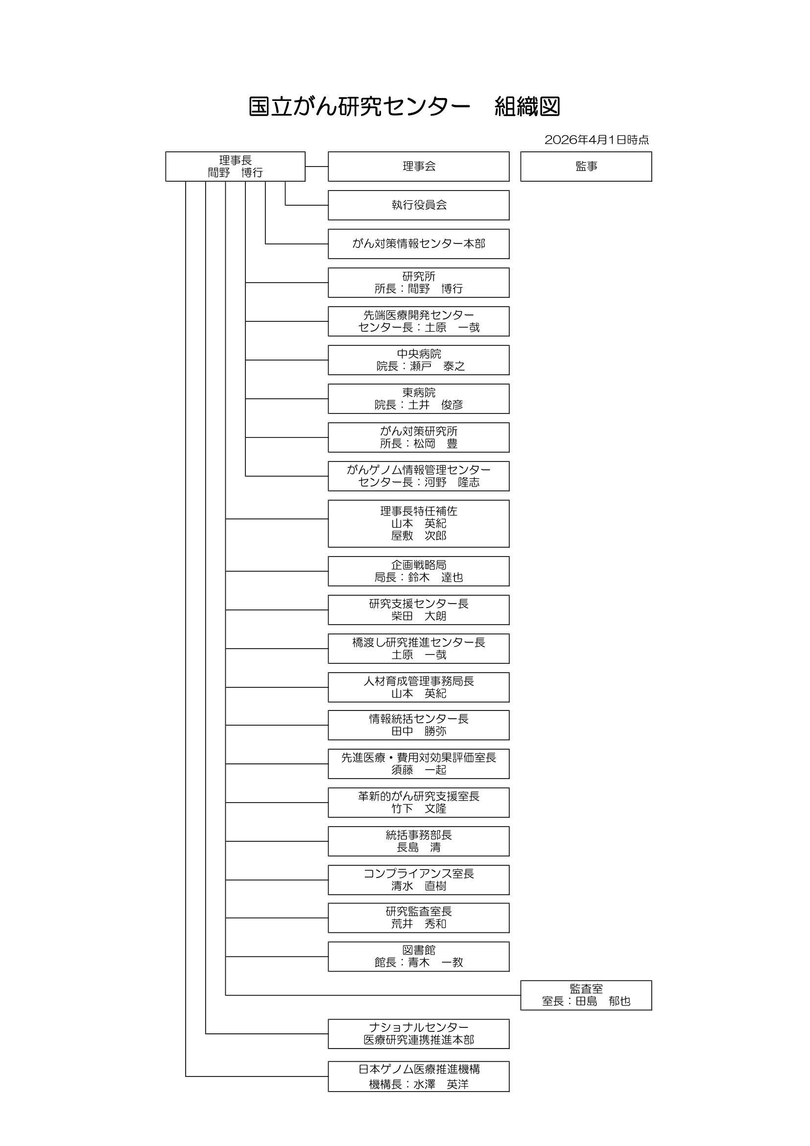 2026年度組織図