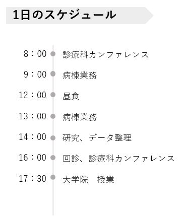 立石　晶子さん 連携大学院生の1日のスケジュールの画像