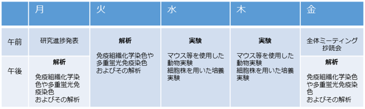 片岡　淳さんの一週間のスケジュール画像