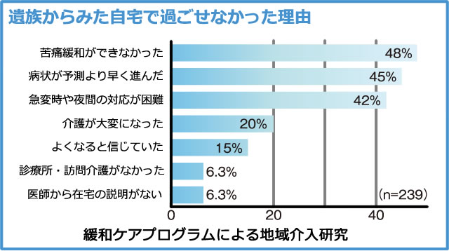 data4