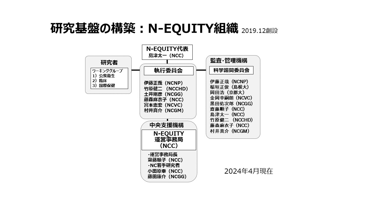 n-equity_sosikinituite.jpg