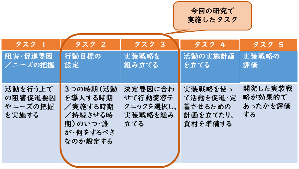 fig1.5process.PNG