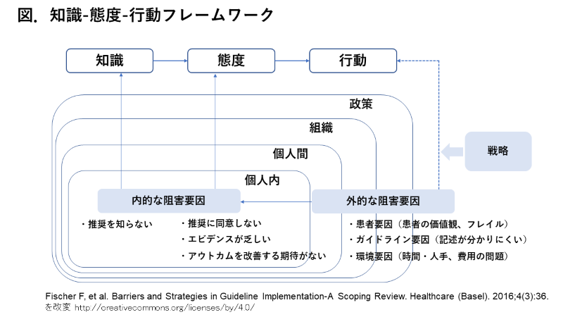 guideline_surevey_Figure1.png