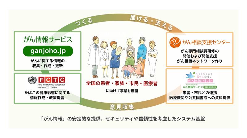 全国の患者・家族・市民・医療者に向けた事業を展開するマークの画像