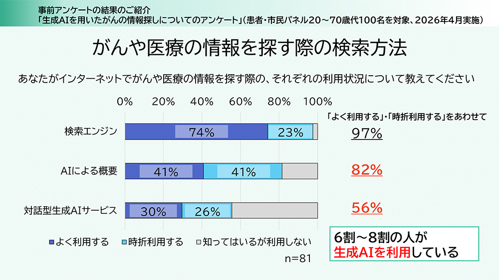 がんや医療の情報を探す際の検索方法の画像